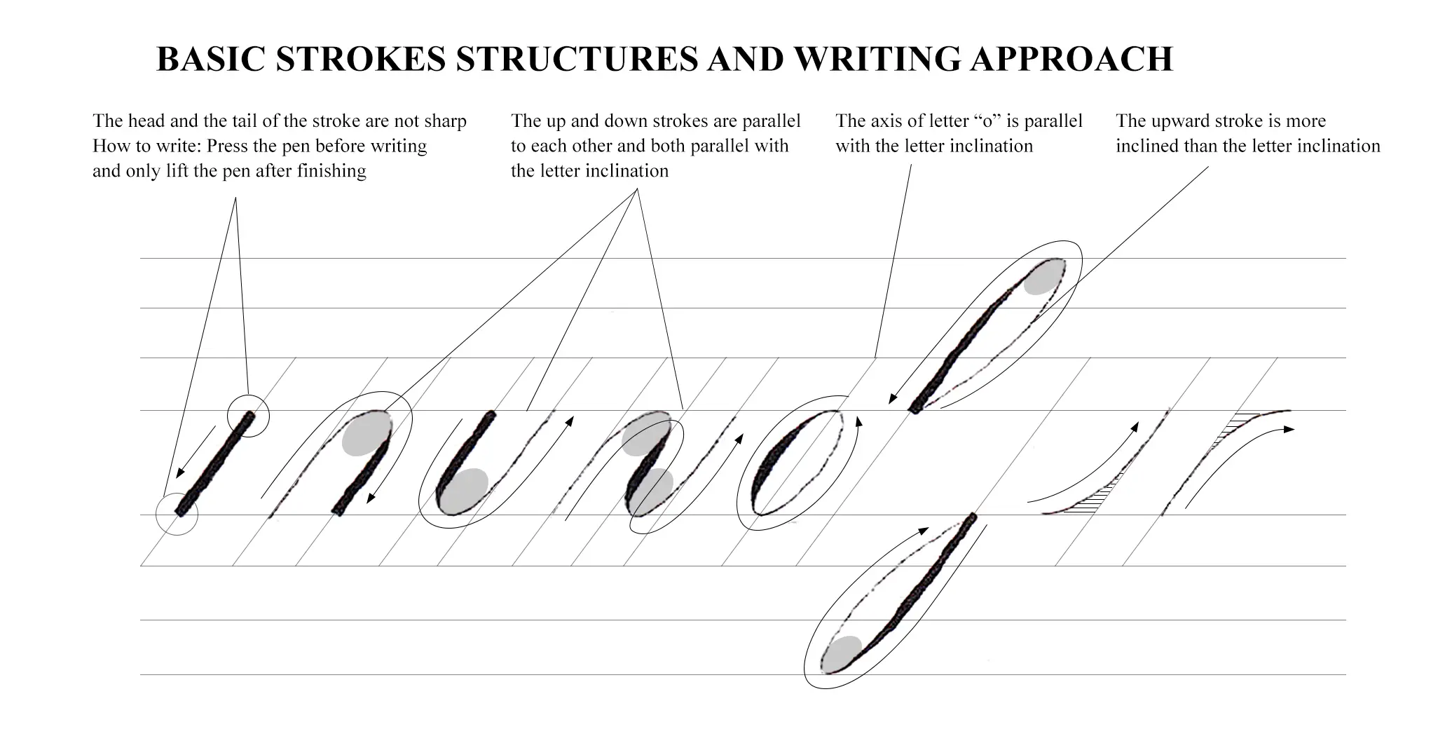 Basic strokes 2