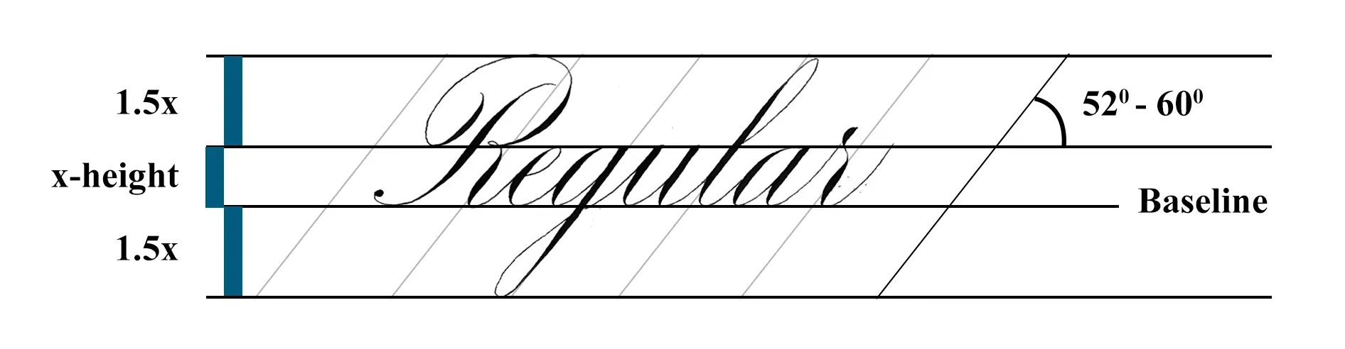 Sizing of the Copperplate script