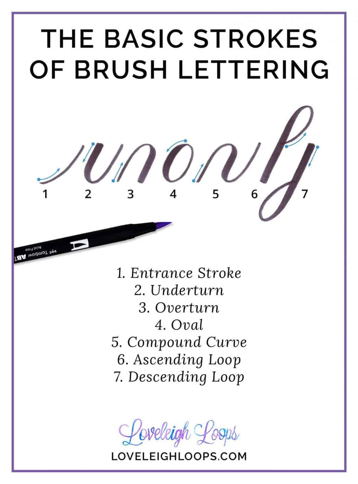 basic strokes in lettering