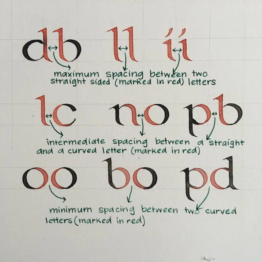 How to get started with the Foundational Hand - Lettering Daily