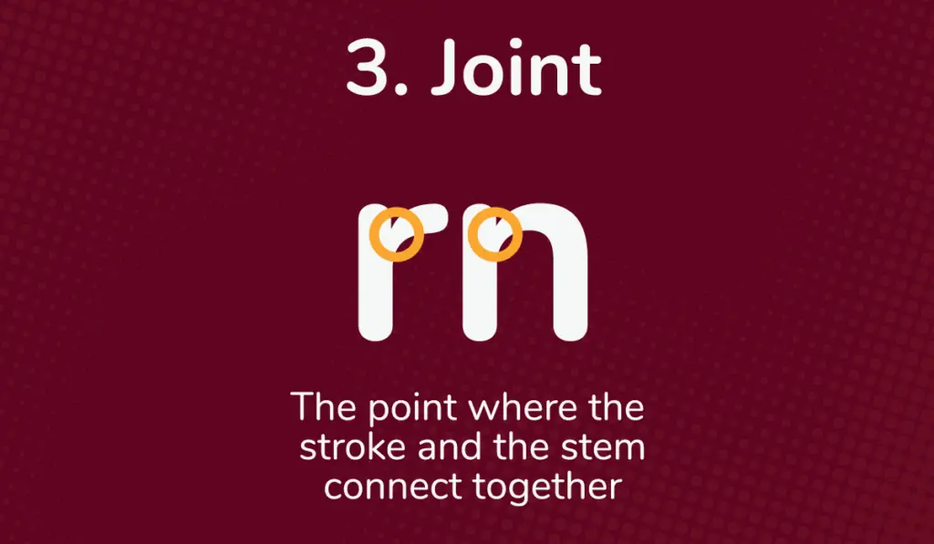 The joint of a lowercase r and n is shown with yellow circles on a dark red background