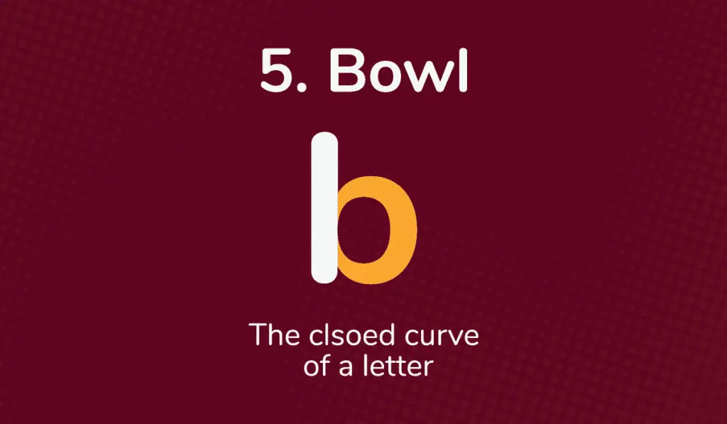 The bowl of a lowercase b is shown in yellow on a dark red background