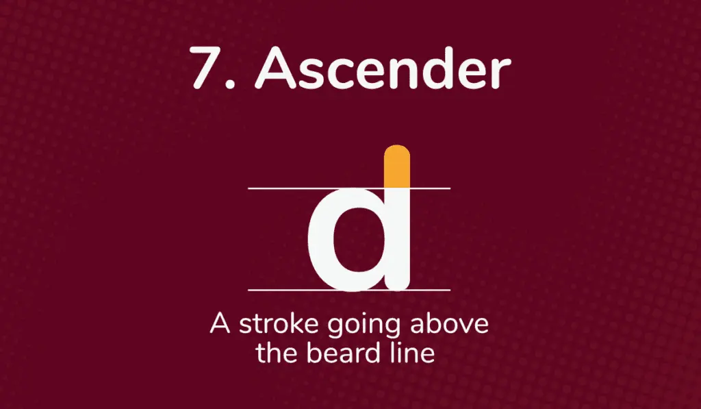 The ascender of a lowercase d is shown in yellow on a dark red background